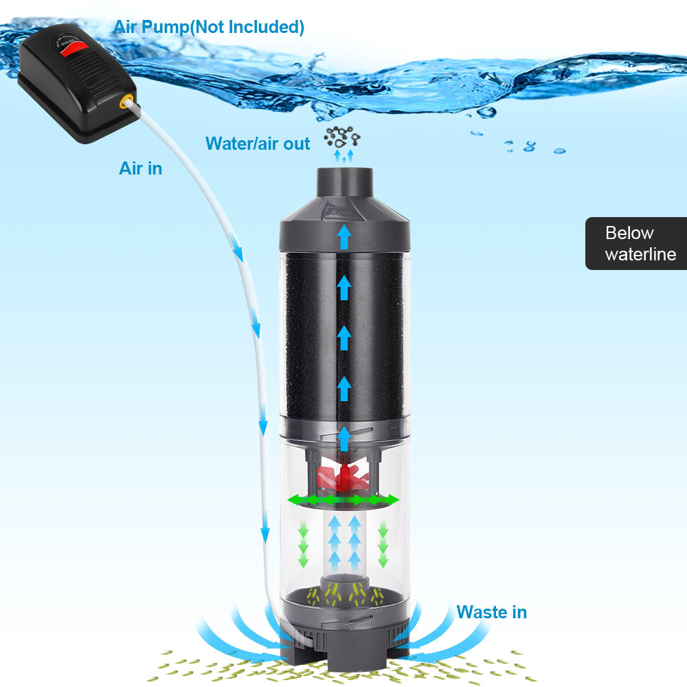 Fish Feces Collector พิพิธภัณฑ - Cleaner Fish Aquarium บทวิจารณ์และราคา