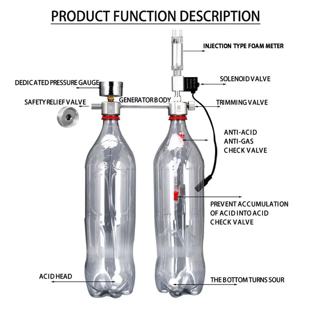 ชุดอุปกรณ์สร้างก๊าซคาร์บอนไดออ - Co2 Diffuser Planted บทวิจารณ์และราคา